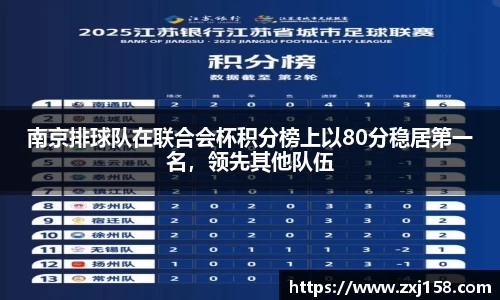 南京排球队在联合会杯积分榜上以80分稳居第一名,领先其他队伍